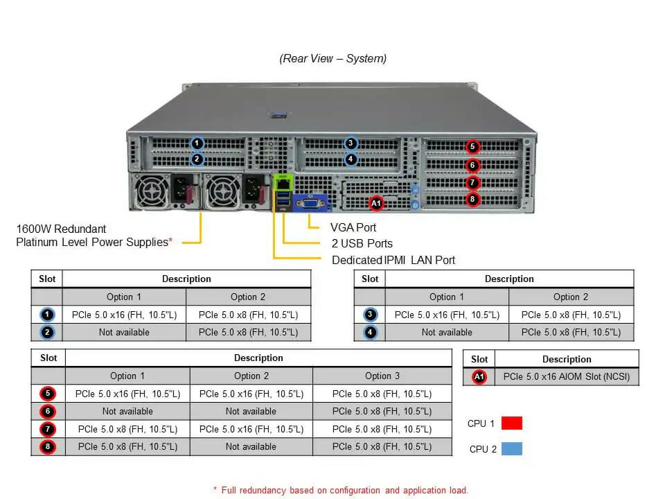 Supermicro AS2015HSTNR, AS2025HSTNR, AS2115HSTNR, AS2125HSTNR